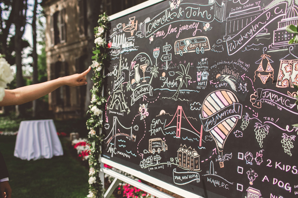 wedding details, chalkboard wedding details